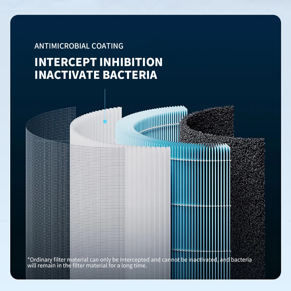 MIJIA Smart Air Purifier 4 Lite LED Display Quadruple Purification Aldehyde Removal Home Air Ionizer 35.8dB(A) Low noise