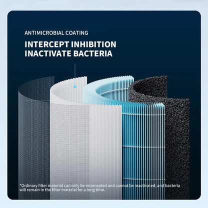MIJIA Smart Air Purifier 4 Lite LED Display Quadruple Purification Aldehyde Removal Home Air Ionizer 35.8dB(A) Low noise