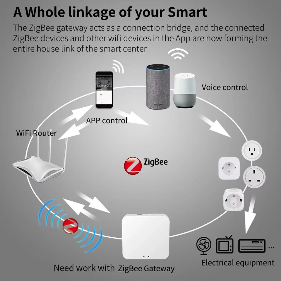 Smart WiFi/Zigbee 3.0 Mini Smart Switch For Tuya 16A/20A 2-Way Control Breaker Timer Relay Module APP Control Alexa Google Home