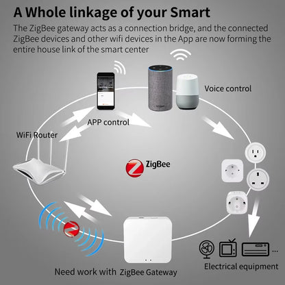 Smart WiFi/Zigbee 3.0 Mini Smart Switch For Tuya 16A/20A 2-Way Control Breaker Timer Relay Module APP Control Alexa Google Home